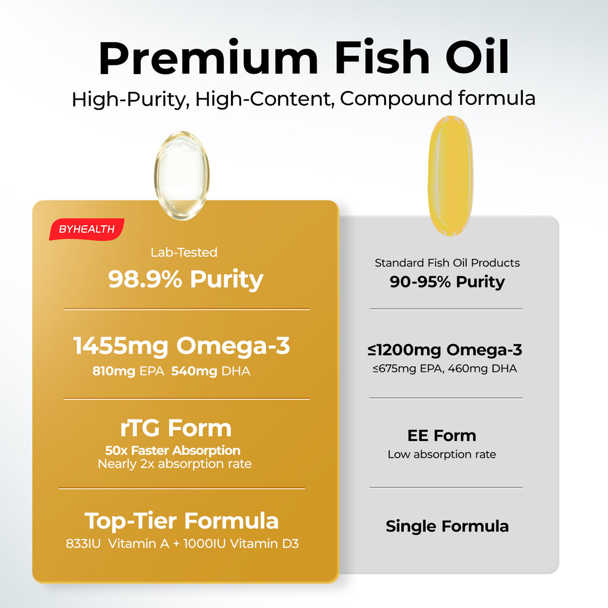 BYHEALTH GOLDEN-TRIO HIGH PURITY FISH OIL - BYHEALTH
